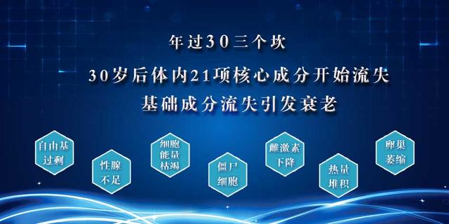 抗衰老藥物/臉部衰老怎麼辦？如何抗氧化和抗衰老？ 汪醫師產文 第4張