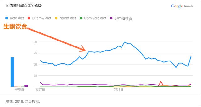 生酮飲食復胖/為什麼要生酮，生酮飲食除了減肥，它還有什麼好處？ 汪醫師產文 第1張