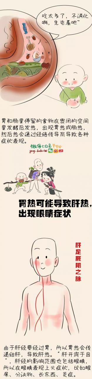 孩子總揉眼睛、挖耳朵、流鼻血，也可能是積食了 健康 第9張