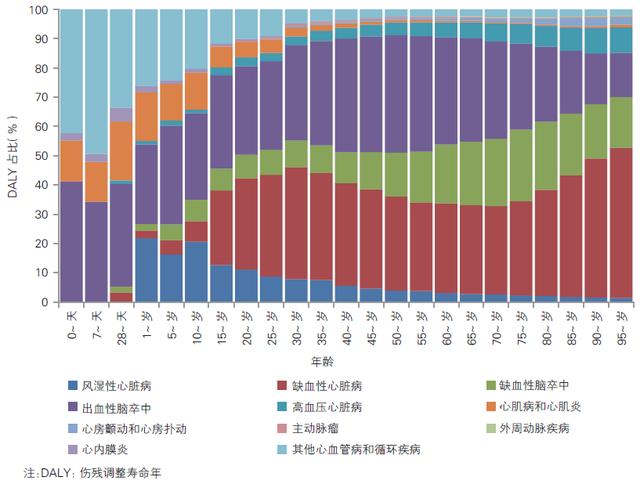 心血管疾病檢查/中國心血管病負擔報告發布：每年400萬人因心血管病死亡 汪醫師產文 第2張