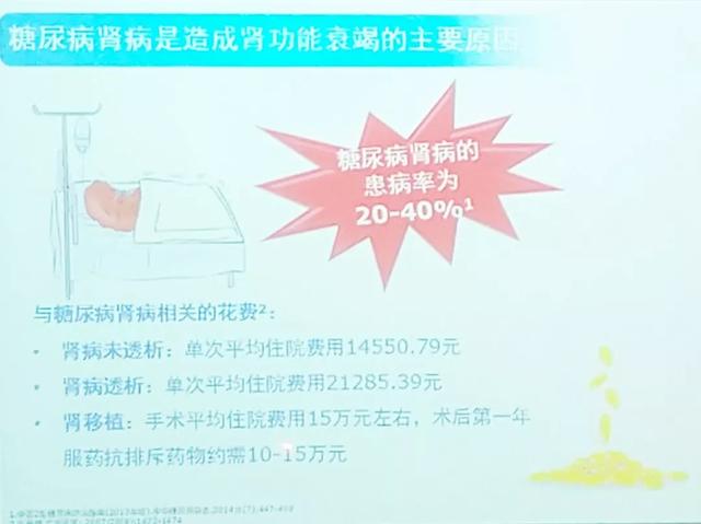 汪國麟診所/糖尿病微血糖病變不防治，當心掏空你的錢包 汪醫師產文 第3張