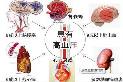 高血壓治療/高血壓的病因與治療 汪醫師產文 第1張