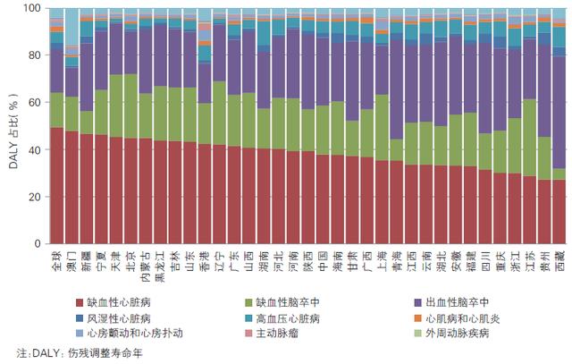 心血管疾病檢查/中國心血管病負擔報告發布：每年400萬人因心血管病死亡 汪醫師產文 第3張