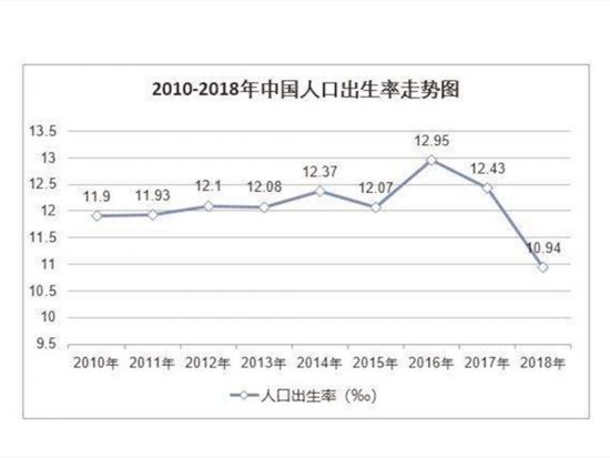 拒絕生二胎的家庭，二十年後將面臨4大難題，第3個紮心了 未分類 第1張