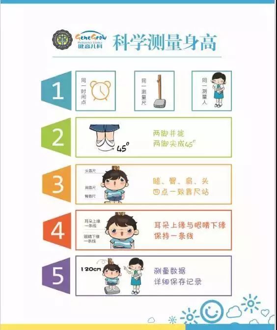 多久給孩子量一次身高最合適？標準答案在這裡！ 親子 第1張