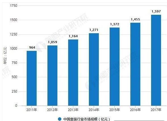 聰明故事2019年中國童裝行業市場分析：童模市場亟待規范化發展