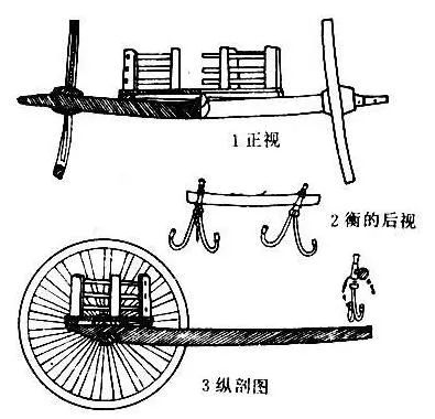 古人駕馬車也是需要考「駕照」的，來看看古代的行車考試 歷史 第2張