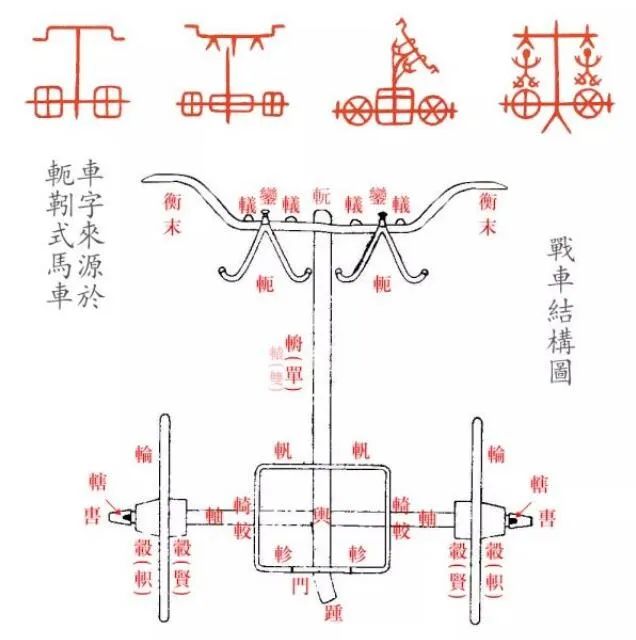 古人駕馬車也是需要考「駕照」的，來看看古代的行車考試 歷史 第3張