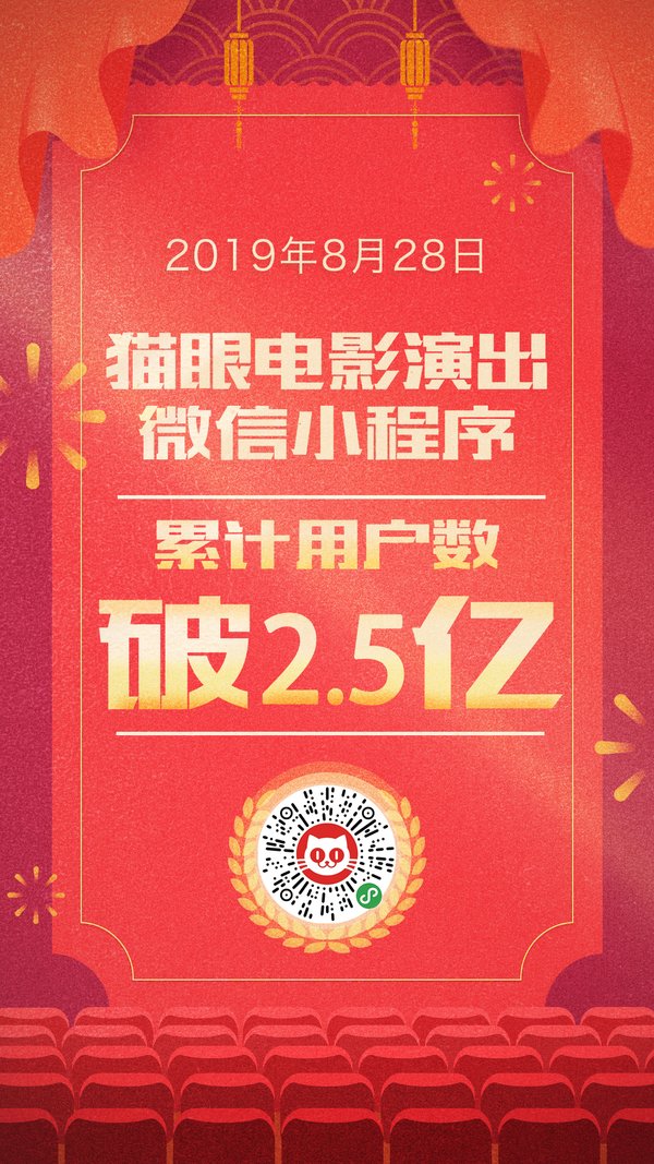 貓眼微信小程序用戶突破2.5億