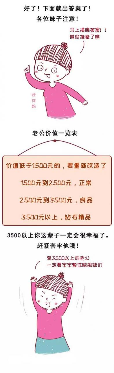 約會大作戰  算一算你家老公值多少價？算下來價值低於1500的，要重新改造啦！ 情感 第9張