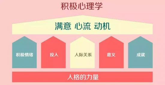 積極心理學之父馬丁·塞利格曼：幸福心理學五要素（建議收藏） 情感 第1張