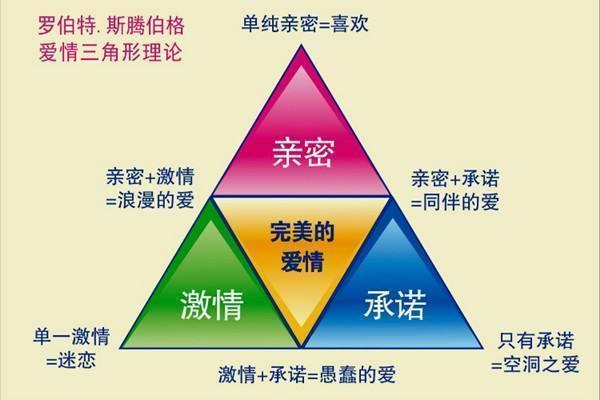 心理學：日久生情與一見鐘情的區別是什麼？ 情感 第1張