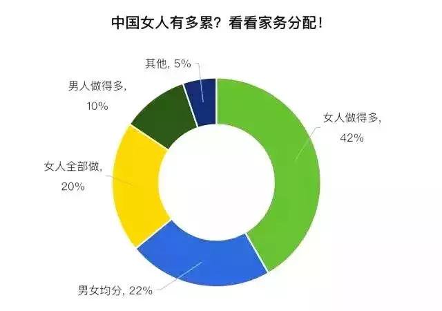 家庭主婦，是世界上最危險的職業：「被離婚」只是危險之一 情感 第12張