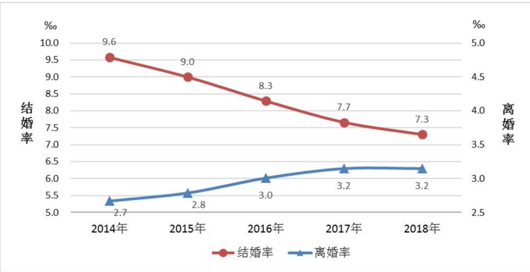 李銀河：婚姻制度會消亡嗎？ 情感 第1張