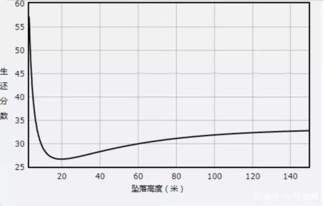 液體貓可以拉多長？ 寵物 第42張