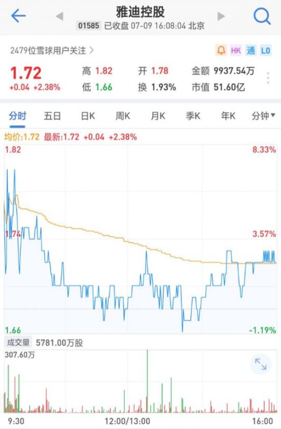 港股通（深）十大成交活躍股（2019-07-08週一）