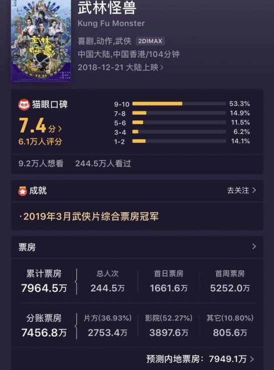 票房僅7900萬，沒了黃渤，徐崢，古天樂也救不了她 娛樂 第6張