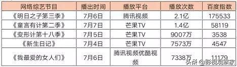 省級衛視2019上半年全天收視率出爐《掃毒2》強勢攻占「暑期檔」 娛樂 第15張