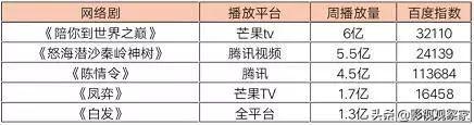 省級衛視2019上半年全天收視率出爐《掃毒2》強勢攻占「暑期檔」 娛樂 第7張