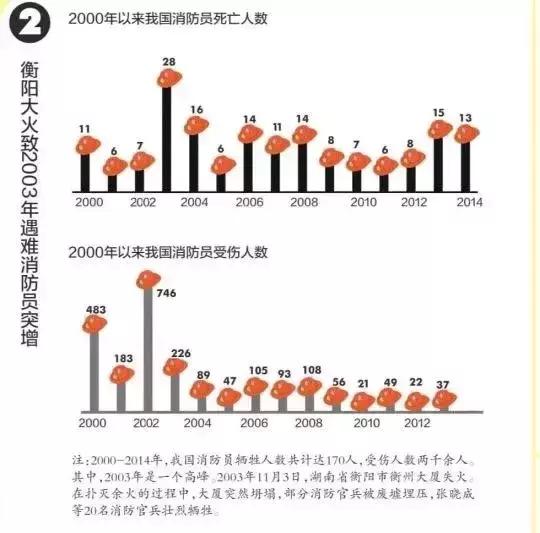 年輕的烈火英雄，上無孝敬高堂下未教養子女，除了祈禱你能做很多 娛樂 第7張