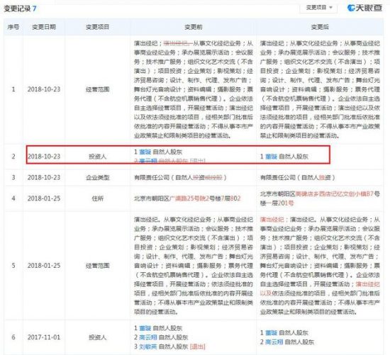 董璇高雲翔已無共同持股公司 或註銷或男方退股 娛樂 第3張