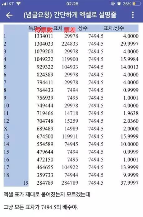 【Mirror頭條】「29978」揭下的是韓綜《Produce X 101》最後一塊遮羞布 娛樂 第6張