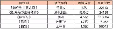 榜單｜省級衛視2019上半年全天收視率出爐 《掃毒2》強勢攻占「暑期檔」 娛樂 第8張