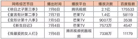 榜單｜省級衛視2019上半年全天收視率出爐 《掃毒2》強勢攻占「暑期檔」 娛樂 第16張