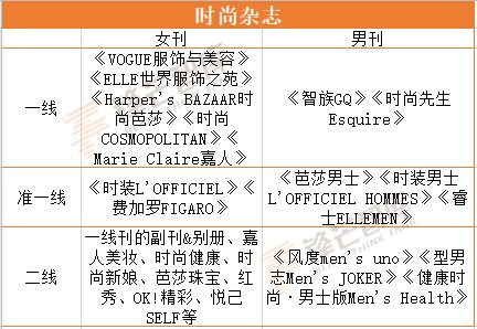 R1SE最新封面賣出148W+，電子刊掘金，時尚雜誌「折腰」 娛樂 第8張