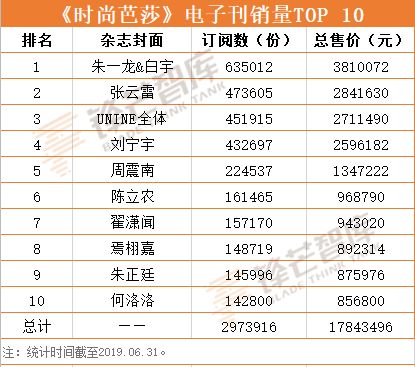 R1SE最新封面賣出148W+，電子刊掘金，時尚雜誌「折腰」 娛樂 第11張