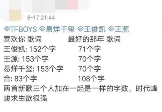 TFBOYS新歌被吐槽刺耳，已經上熱搜，這也是娛樂圈唯一份了 娛樂 第15張