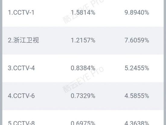 《親愛的熱愛的》迎大結局，童言CP傳遞溫暖感情觀！韓商言會成為佟年夢想的絆腳石？ 娛樂 第1張