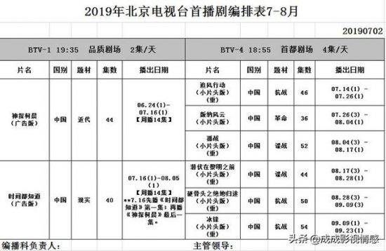 竇驍唐嫣《時間都知道》定檔，7月16日起北京衛視獨播！ 娛樂 第1張