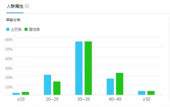 土巴兔共同實力派演員雷佳音，高契合度打造國民家裝平台 娛樂 第2張