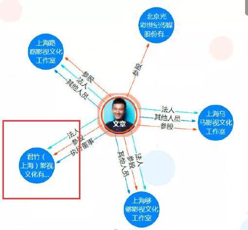 向太回應馬伊琍文章離婚原因，兩個人的財產曝光 娛樂 第10張