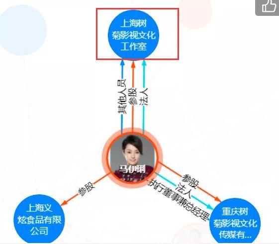 向太回應馬伊琍文章離婚原因，兩個人的財產曝光 娛樂 第11張