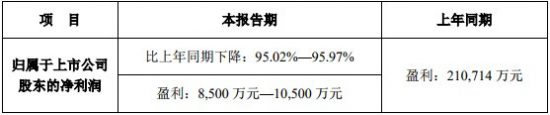 暑期《哪吒》大火，能否讓光線傳媒成為最大贏家？ 娛樂 第3張