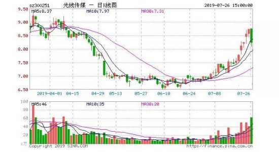 暑期《哪吒》大火，能否讓光線傳媒成為最大贏家？ 娛樂 第4張