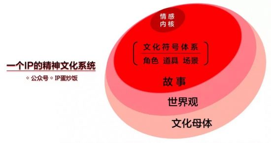 深度解析：新哪吒的IP宇宙與文化符號 娛樂 第31張