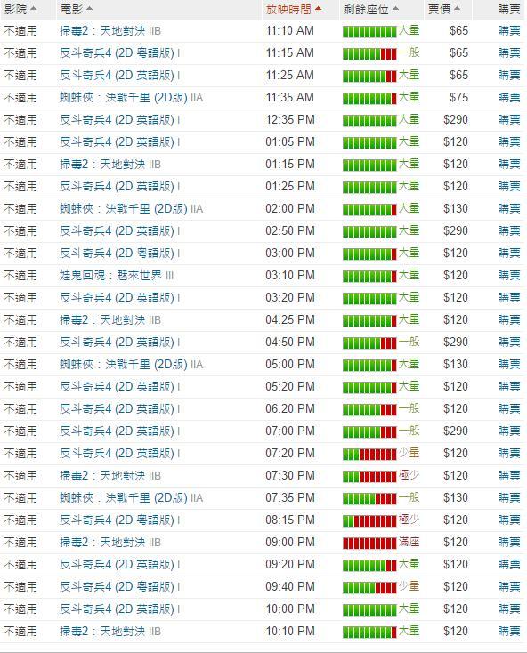 內地狂轟10.7億，香港首日193萬，港片已被本土市場拋棄了 娛樂 第3張