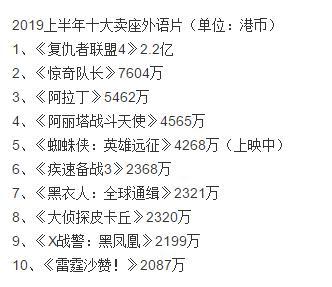 內地狂轟10.7億，香港首日193萬，港片已被本土市場拋棄了 娛樂 第6張