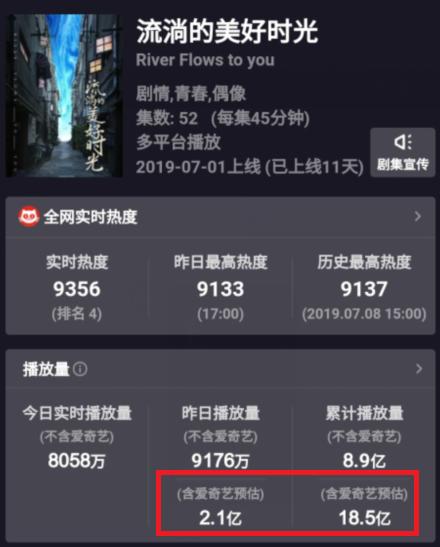楊紫新劇兩天播放量2.3億，《陳情令》10.4億，最大贏家卻是鄭爽 娛樂 第12張