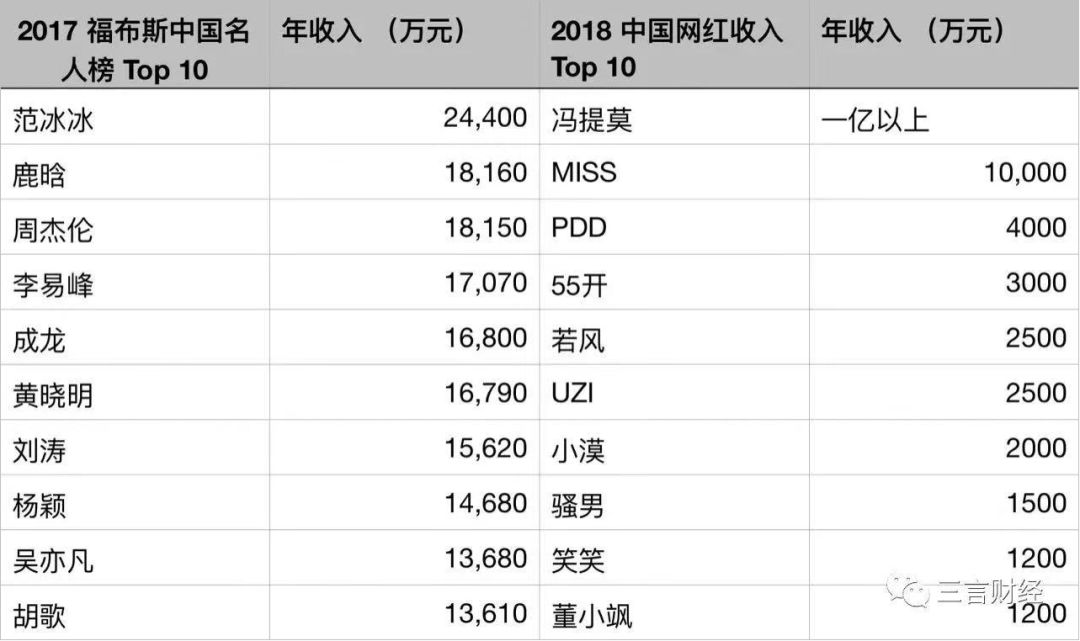 明星集體「下海」當網紅，流量明星比不過帶貨網紅？ 娛樂 第34張