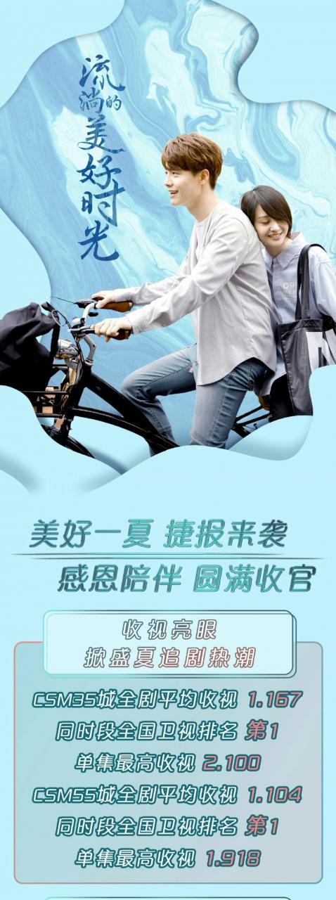 馬天宇新劇完美收官 收視平均1.1領跑暑期檔 娛樂 第1張
