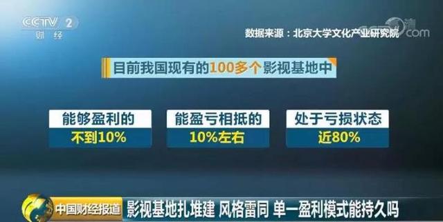 一夜之間！《長安十二時辰》締造取景地旅遊業「長安盛世」！但為何80%影視基地都是虧損的… 娛樂 第10張