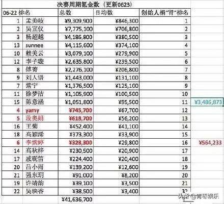 《明日之子》道歉，粉絲：糊弄得毫無誠意，藐視粉絲智商 娛樂 第6張