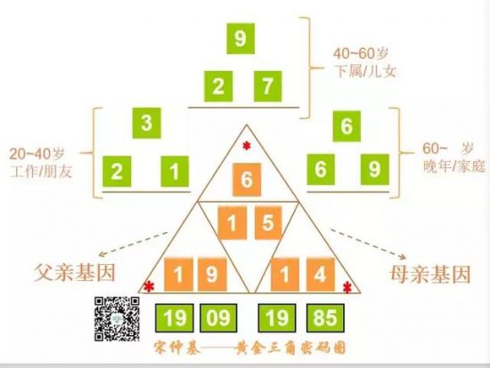 生命密碼解讀｜7號宋慧喬：離婚是一種解脫的幸福？ 娛樂 第8張