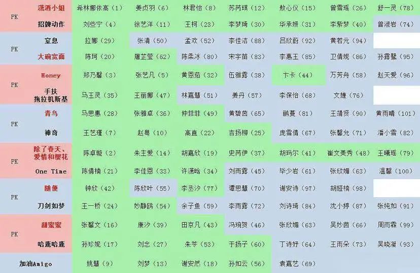 出道2年境遇天差地別，她們撕開娛樂圈殘酷真相