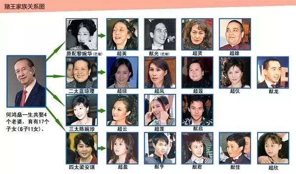 賭王令媛何超蓮公開認愛，遠沒有她爹「四妻十七子」的人生超卓... 娛樂 第55張