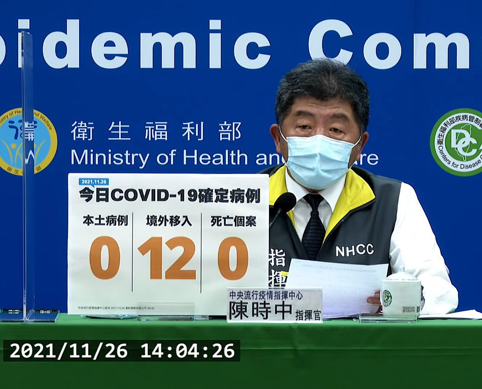 11/26新冠增12例境外移入、本土個案連22日「加零」 台灣好新聞 第1張